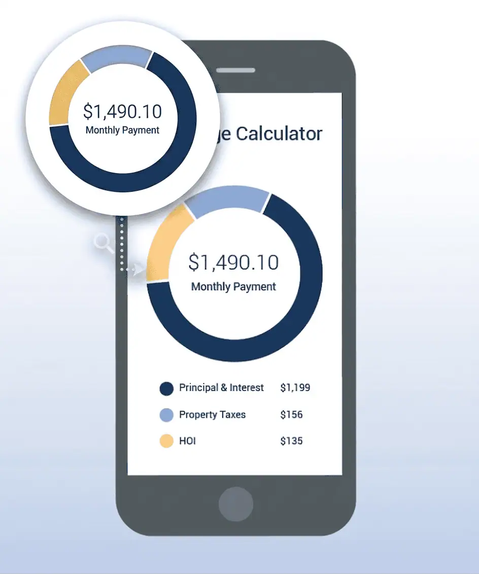 How Mortgage Payments Are Calculated GTA and Ontario Home Buyers
