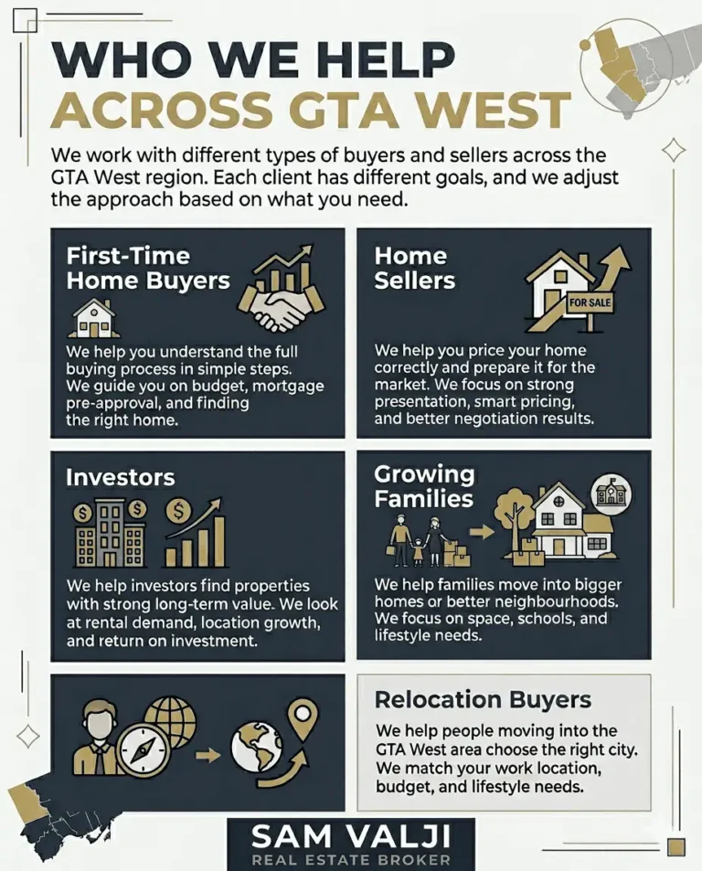 Sam Valji work with different types of buyers and sellers across the GTA West region